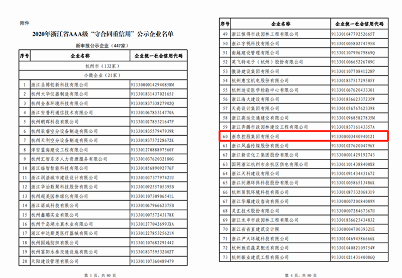 浙農控股集團獲評2020年浙江省AAA級“守合同重信用”企業(yè)