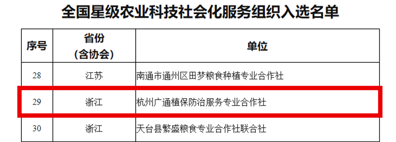 農業(yè)農村部辦公廳關于公布全國星級基層農技推廣機構和星級農業(yè)科技社會化服務組織名單的通知_副本.png